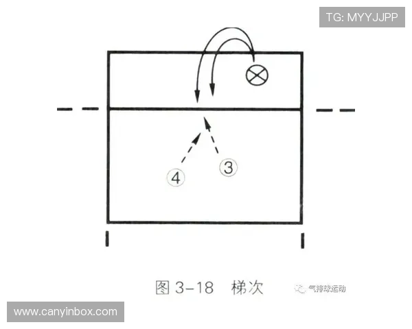 排球深度解析：北京排球队快攻战术的秘密与技巧探讨